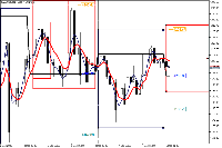 Chart XAUUSDp, H1, 2025.12.05 00:00 UTC, CWG Markets Ltd., MetaTrader 5, Demo