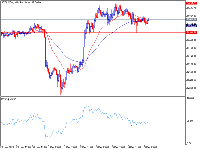 Chart BTCUSDm, H1, 2025.12.05 07:35 UTC, Exness Technologies Ltd, MetaTrader 5, Real