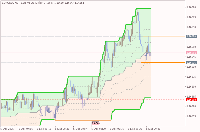 Chart EURUSD, M1, 2025.12.05 07:52 UTC, Alpari, MetaTrader 5, Demo