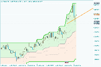 Chart EURUSD, M5, 2025.12.05 07:50 UTC, Alpari, MetaTrader 5, Demo
