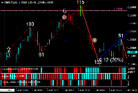 График GBPUSD, M1, 2025.12.05 08:07 UTC, InstaForex, MetaTrader 4, Real