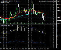 График GOLD, M1, 2025.12.05 07:46 UTC, XM Global Limited, MetaTrader 4, Real