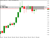 Chart XAGUSDm, M15, 2025.12.05 08:04 UTC, Exness Technologies Ltd, MetaTrader 5, Real