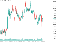 Chart XAUUSD, M1, 2025.12.05 08:11 UTC, PXBT Trading Ltd, MetaTrader 5, Real