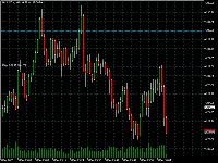Chart XAUUSD.s, M1, 2025.12.05 08:08 UTC, Just Global Markets Ltd., MetaTrader 5, Real