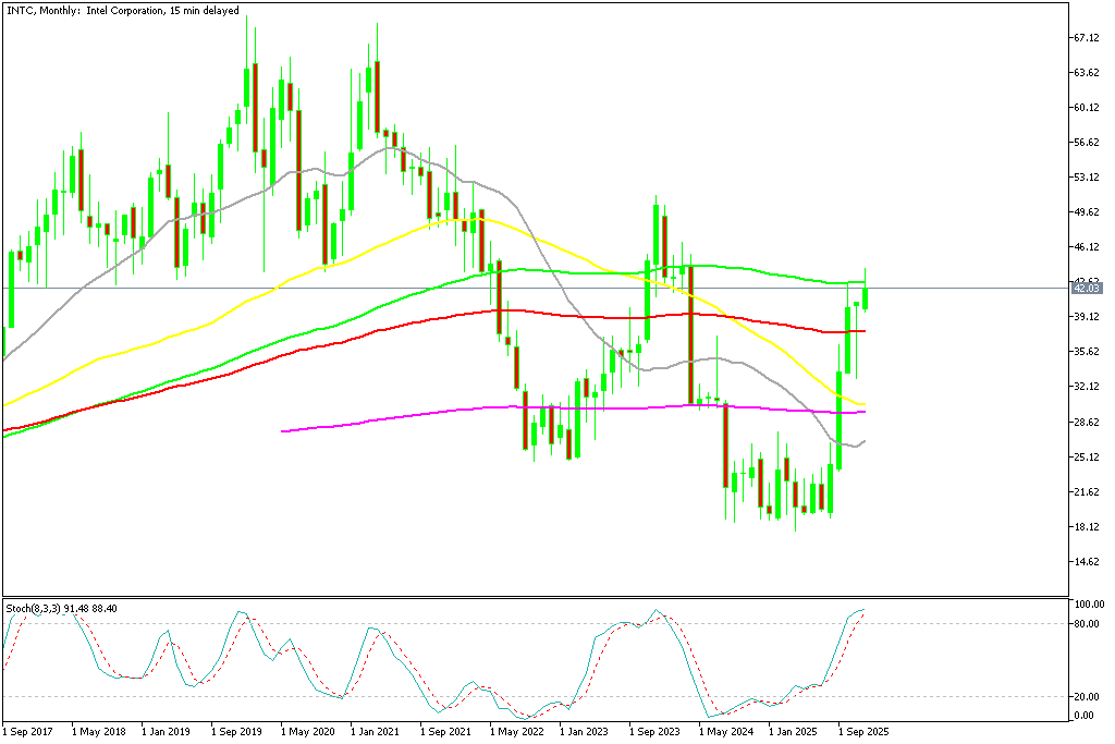 Chart INTC, MN1, 2025.12.05 18:14 UTC, MetaQuotes Ltd., MetaTrader 5, Demo