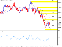 Chart BTCUSD, D1, 2025.12.06 05:55 UTC, MavenTrade Limited, MetaTrader 5, Real