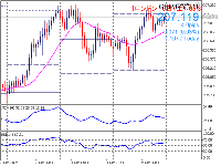 Chart GBPJPYmicro, H1, 2025.12.06 05:33 UTC, Tradexfin Limited, MetaTrader 5, Real