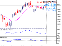 チャート GBPJPYmicro, M15, 2025.12.06 05:33 UTC, Tradexfin Limited, MetaTrader 5, Real