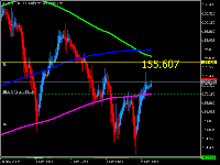График USDJPY, H1, 2025.12.06 06:27 UTC, Trive Financial Services Europe Limited, MetaTrader 5, Real