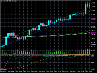 チャート XAUUSD, M5, 2025.12.06 06:30 UTC, Vantage Trading Ltd, MetaTrader 5, Real