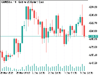 Chart XAUUSD.s, H4, 2025.12.06 06:12 UTC, Doo Technology Singapore Pte. Ltd., MetaTrader 5, Demo