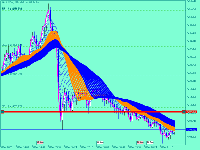 Chart XAUUSDm, M6, 2025.12.06 06:34 UTC, Exness Technologies Ltd, MetaTrader 5, Demo