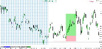 M1 entry model using Range Breakout indicator...