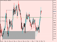 График BTCUSD, M1, 2025.12.08 18:00 UTC, Exness Technologies Ltd, MetaTrader 5, Real
