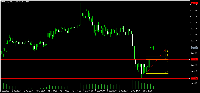 Chart EURUSD, M15, 2025.12.08 18:26 UTC, Equity Edge Ltd., MetaTrader 5, Real