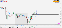 Chart XAUUSD, M15, 2025.09.18 10:44 UTC, Capitalxtend (Mauritius) LLC, MetaTrader 5, Demo