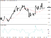 Chart AUDUSD, H1, 2025.12.09 21:38 UTC, InstaFinance Ltd, MetaTrader 4, Demo