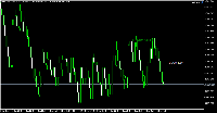 Chart Boom 1000 Index, M15, 2025.12.09 20:47 UTC, Deriv.com Limited, MetaTrader 5, Demo