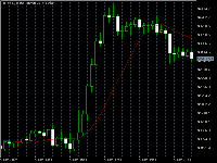 Chart BTCUSD, M15, 2025.12.09 21:41 UTC, E-Global Trade and Finance Group, Inc., MetaTrader 5, Demo