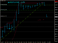 Grafik CHFJPY, M30, 2025.12.09 22:12 UTC, RoboForex Ltd, MetaTrader 4, Real