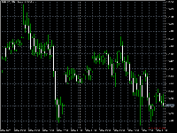 Chart EURUSD, M30, 2025.12.09 21:56 UTC, EGM Securities Limited, MetaTrader 5, Real