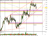 Chart GBPUSD#, H4, 2025.12.09 21:34 UTC, XM Global Limited, MetaTrader 5, Real