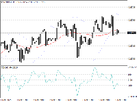 Chart NZDUSD, H1, 2025.12.09 21:38 UTC, InstaFinance Ltd, MetaTrader 4, Demo