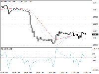 Chart USDCAD, H1, 2025.12.09 21:38 UTC, InstaFinance Ltd, MetaTrader 4, Demo