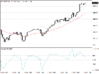Chart USDJPY, H1, 2025.12.09 21:38 UTC, InstaFinance Ltd, MetaTrader 4, Demo
