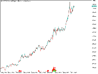График XAUUSD.f, D1, 2025.12.09 21:53 UTC, STP Trading Ltd., MetaTrader 5, Real
