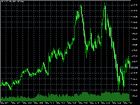 Chart XAUUSD, M1, 2025.12.09 22:18 UTC, Moneta Markets (Pty) Ltd, MetaTrader 5, Real