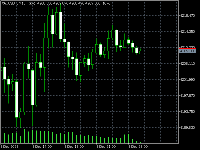 Chart XAUUSD_, M15, 2025.12.09 21:53 UTC, CFI Financial Markets L.L.C, MetaTrader 5, Real