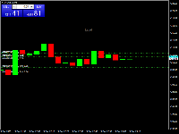 График XAUUSDc, M5, 2025.12.09 21:10 UTC, HF Markets (SV) Ltd., MetaTrader 4, Real