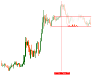 Chart EURUSD, H8, 2025.12.10 10:43 UTC, MetaQuotes Ltd., MetaTrader 5, Demo