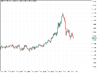 Chart EURUSD, M5, 2025.12.10 10:33 UTC, xChief Ltd, MetaTrader 5, Real