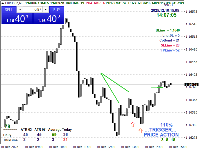 Chart EURUSDb, M5, 2025.12.10 11:00 UTC, AMarkets LLC, MetaTrader 4, Real