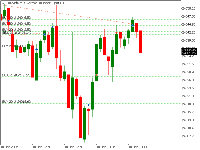 Chart GER40.cash, M1, 2025.12.10 11:17 UTC, FTMO Global Markets Ltd, MetaTrader 5, Demo