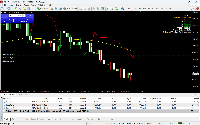 Grafik XAUUSD, M15, 2025.12.10 10:59 UTC, DTT VAN Ltd, MetaTrader 4, Real