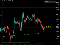 Gráfico XAUUSD, M15, 2025.12.10 11:05 UTC, Mond Trades Ltd., MetaTrader 5, Real