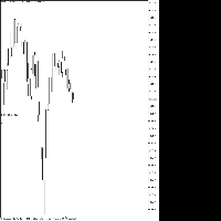 Chart XAUUSD.r, M1, 2025.12.10 10:51 UTC, Lirunex Limited, MetaTrader 5, Real