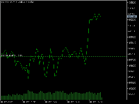 Chart XAUUSD.st, M1, 2025.12.10 10:53 UTC, ePlanet Brokers Ltd, MetaTrader 5, Real