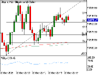 Chart Bitcoin, M1, 2025.12.10 19:59 UTC, Trive Financial Services Europe Limited, MetaTrader 5, Demo