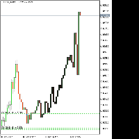 Chart EURUSD, M15, 2025.12.10 20:01 UTC, Deriv (SVG) LLC, MetaTrader 5, Real
