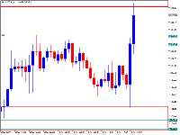 Chart XAUUSD+, H1, 2025.12.10 20:32 UTC, Infra Capital Limited, MetaTrader 5, Real