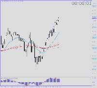 Chart XAUUSD, M1, 2025.12.10 20:10 UTC, FTMO Global Markets Ltd, MetaTrader 4, Real