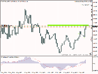 Chart EURUSD, D1, 2025.12.11 12:44 UTC, RoboForex Ltd, MetaTrader 4, Demo
