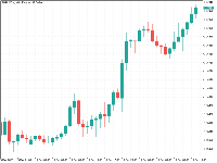 Chart EURUSD.n, H1, 2025.12.11 12:26 UTC, LQH Integrated Ltd., MetaTrader 5, Real