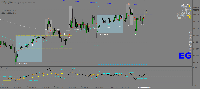 Chart GBPCAD, M15, 2025.12.11 12:47 UTC, Longhorn Ltd, MetaTrader 4, Real