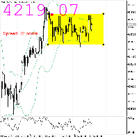 Chart XAUUSD.c, H4, 2025.12.11 12:43 UTC, Neotech Financial Services (Pty) Ltd, MetaTrader 5, Real